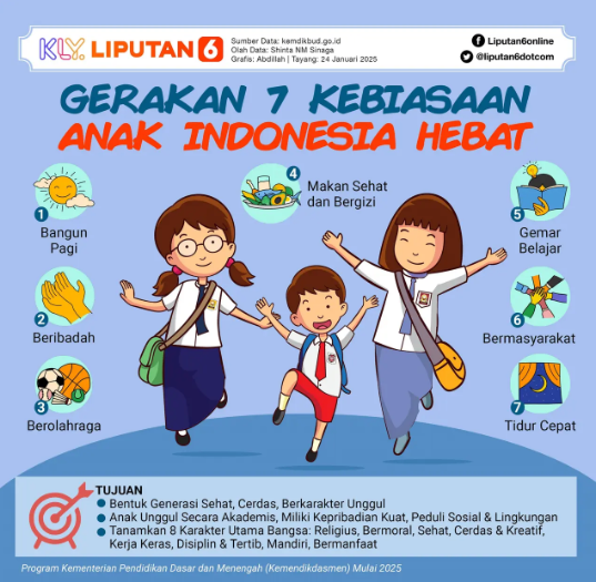 Sumber Pangan Melimpah Tak Jamin Anak-Anak Ende Terhindar dari Masalah Gizi, Apa Biang Keroknya?